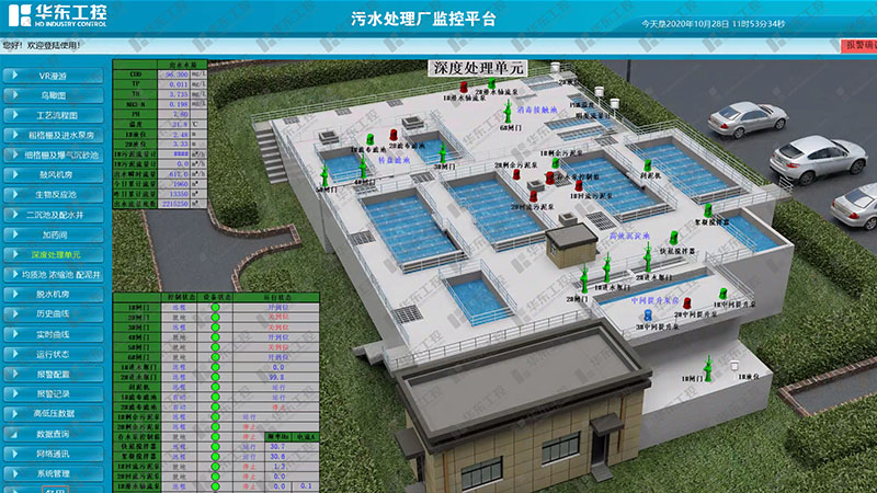 華東工控-污水處理廠監(jiān)控平臺