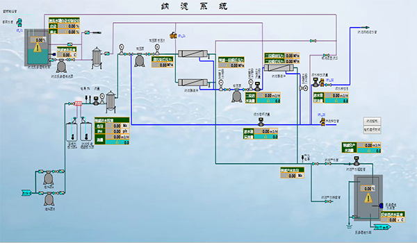 垃圾滲濾液無公害處理自控系統(tǒng)