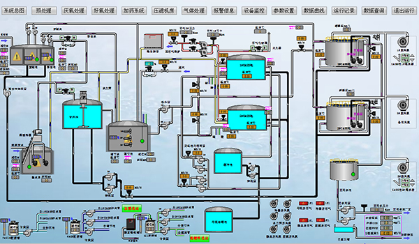 垃圾滲濾液無公害處理自控系統(tǒng)