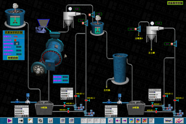 選礦生產(chǎn)線自動化控制系統(tǒng)
