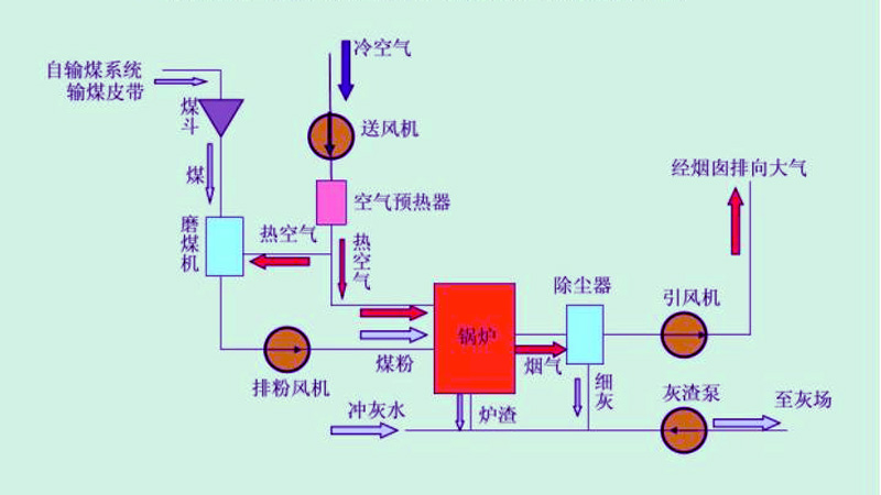 新鄉(xiāng)化肥廠自備電廠鼓風、引風變頻控制系統(tǒng)